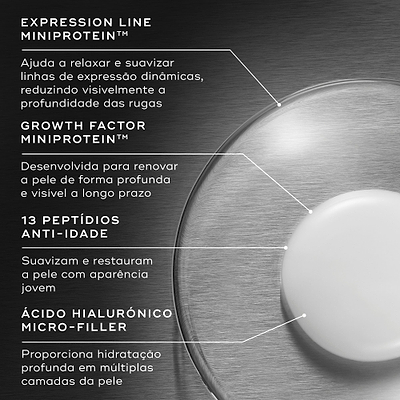 Primeiro plano de uma placa de Petri contendo uma porção de creme branco contra um fundo de metal escovado escuro. O texto em português detalha os ingredientes principais: Expression Line MiniProtein™ para ajudar a relaxar e suavizar linhas de expressão dinâmicas, Growth Factor MiniProtein™ desenvolvida para renovar a pele de forma profunda e visível a longo prazo, 13 Peptídios Anti-Idade para suavizar e restaurar a pele com aparência jovem, e Ácido Hialurónico Micro-Filler para proporcionar hidratação prof