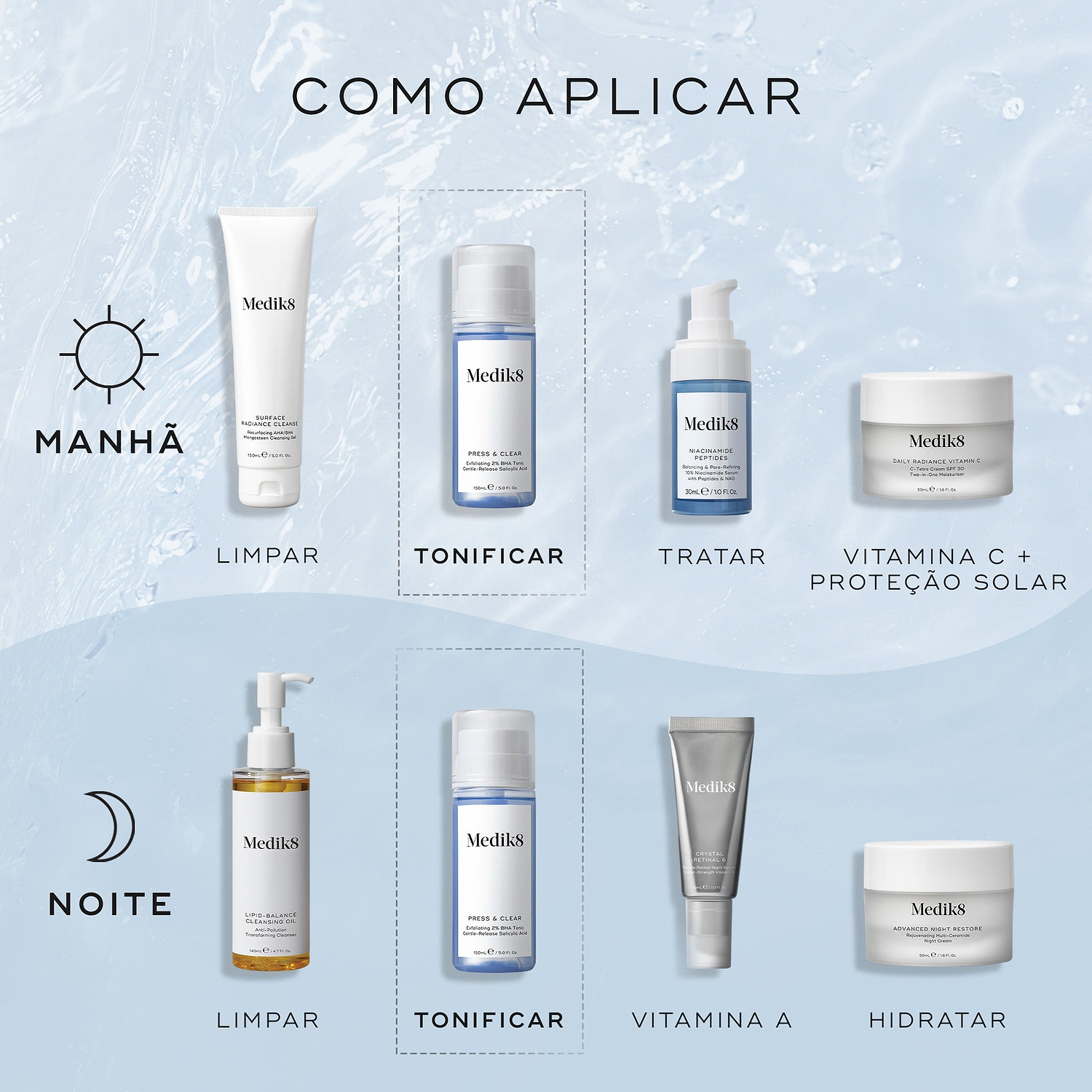 Um guia de rotina matinal e noturna exibe produtos Medik8 sobre um fundo azul claro aquoso. As etapas da manhã incluem Surface Radiance Cleanse (LIMPAR), o frasco de Press & Clear em destaque (TONIFICAR), Niacinamide Peptides (TRATAR) e Daily Radiance Vitamin C (VITAMINA C + PROTEÇÃO SOLAR). As etapas da noite incluem Lipid-Balance Cleansing Oil (LIMPAR), o frasco de Press & Clear em destaque (TONIFICAR), Crystal Retinal (VITAMINA A) e Advanced Night Restore (HIDRATAR).