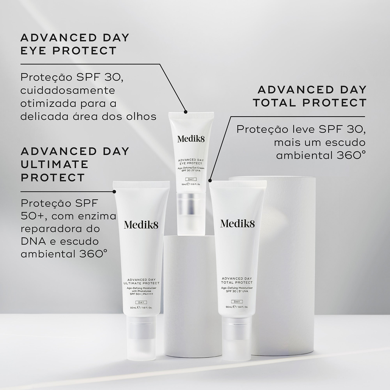Três tubos de protetor solar Medik8 exibidos em cilindros brancos contra um fundo cinza. Linhas de texto destacam: Advanced Day Eye Protect (SPF 30 otimizado para os olhos), Advanced Day Ultimate Protect (SPF 50+ com enzima reparadora de DNA e escudo ambiental 360°) e Advanced Day Total Protect (SPF 30 leve com escudo ambiental 360°).