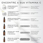 Um guia intitulado "ENCONTRE A SUA VITAMINA C" comparando cinco produtos de Vitamina C da Medik8 num fundo claro. Lista C-Tetra Cream (3% Vitamina C), Daily Radiance Vitamin C (7% Vitamina C + SPF 30), sérum C-Tetra (7% Vitamina C), sérum C-Tetra Luxe (14% Vitamina C), sérum C-Tetra Advanced (20% Vitamina C) e sérum Super C Ferulic (30% Ácido L-Ascórbico Etilado), observando os seus usos e potências específicos.