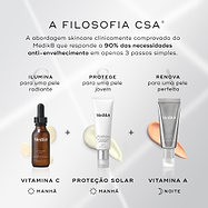 Gráfico "A FILOSOFIA CSA" sobre um fundo cinza claro explicando a rotina antienvelhecimento em 3 passos da Medik8. Exibe o frasco conta-gotas C-Tetra Luxe (VITAMINA C de manhã para iluminar), tubo Advanced Day Ultimate Protect (PROTEÇÃO SOLAR de manhã para proteger) e tubo Crystal Retinal 6 (VITAMINA A à noite para renovar).