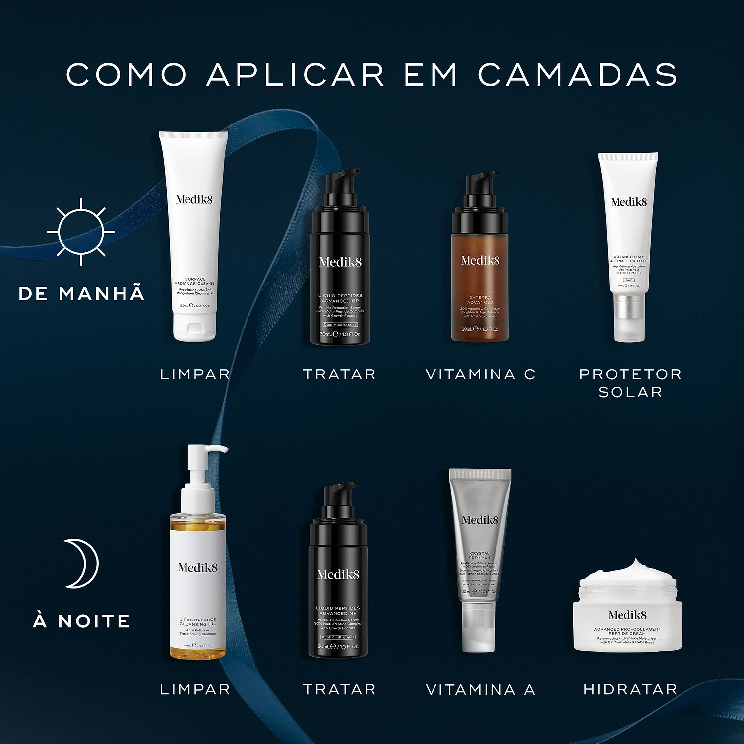 Age-Defying Essentials