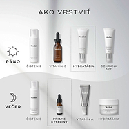 Diagram „How to Layer“ pre starostlivosť o pleť. Ranná (AM) rutina zahŕňa čistenie (Clarifying Foam), vitamín C (C-Tetra), hydratáciu (Balance Moisturiser) a opaľovací krém (Advanced Day Total Protect). Večerná (PM) rutina zahŕňa čistenie (Clarifying Foam), priamu kyselinu AHA (Glycolic Acid Activator), vitamín A (Crystal Retinal) a hydratačný krém (Advanced Night Restore).
