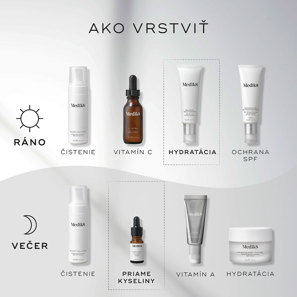 Diagram „How to Layer“ pre starostlivosť o pleť. Ranná (AM) rutina zahŕňa čistenie (Clarifying Foam), vitamín C (C-Tetra), hydratáciu (Balance Moisturiser) a opaľovací krém (Advanced Day Total Protect). Večerná (PM) rutina zahŕňa čistenie (Clarifying Foam), priamu kyselinu AHA (Glycolic Acid Activator), vitamín A (Crystal Retinal) a hydratačný krém (Advanced Night Restore).
