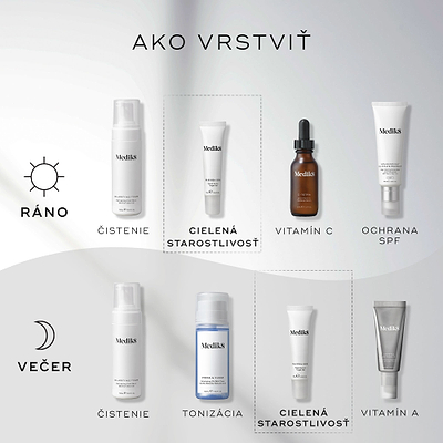 Diagram „How to Layer“ zobrazuje večernú (PM) rutinu starostlivosti o pleť v poradí: čistenie, kyselina (Glycolic Acid Activator), vitamín A (Crystal Retinal) a následne hydratačný krém (Advanced Night Restore).
