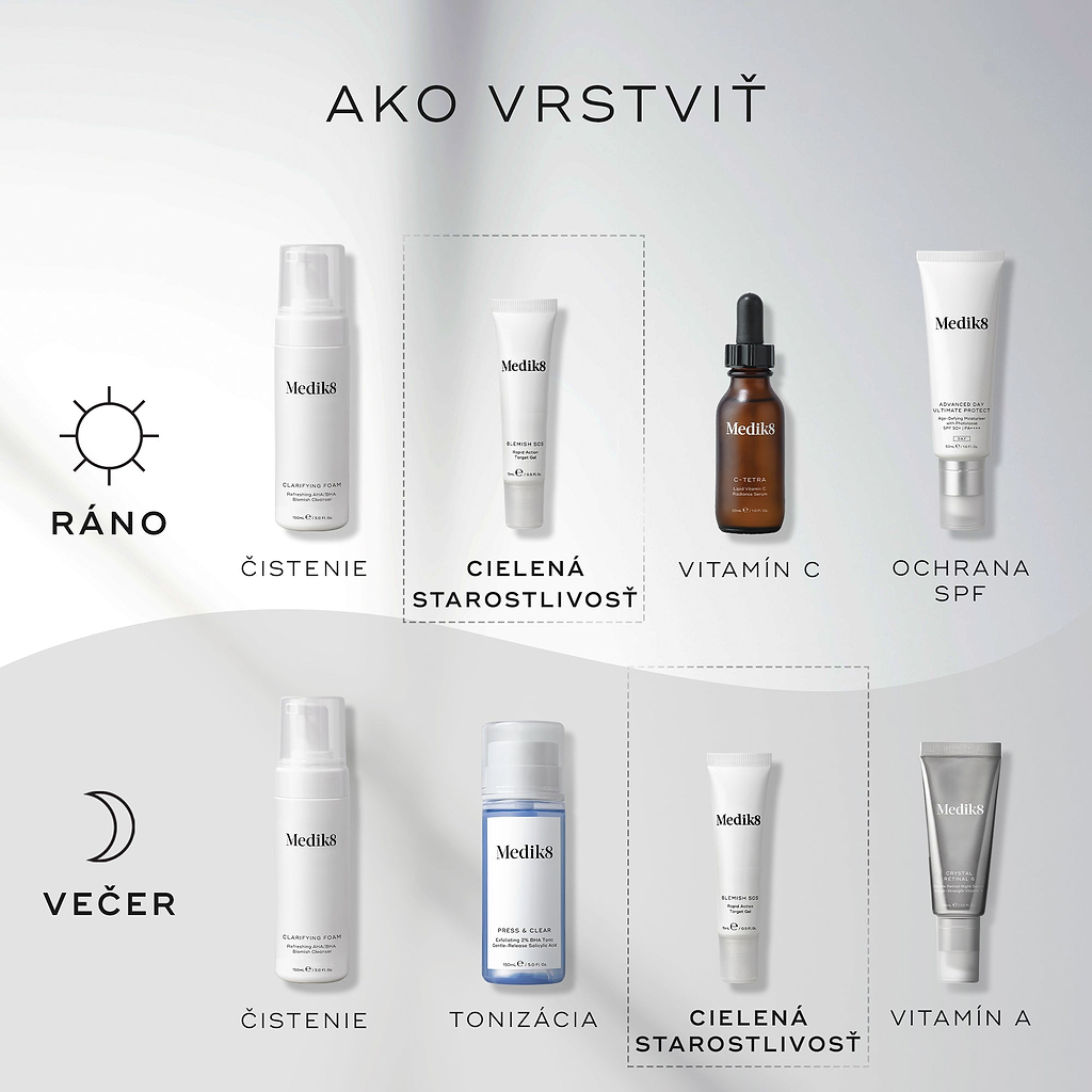 Diagram „How to Layer“ zobrazuje večernú (PM) rutinu starostlivosti o pleť v poradí: čistenie, kyselina (Glycolic Acid Activator), vitamín A (Crystal Retinal) a následne hydratačný krém (Advanced Night Restore).
