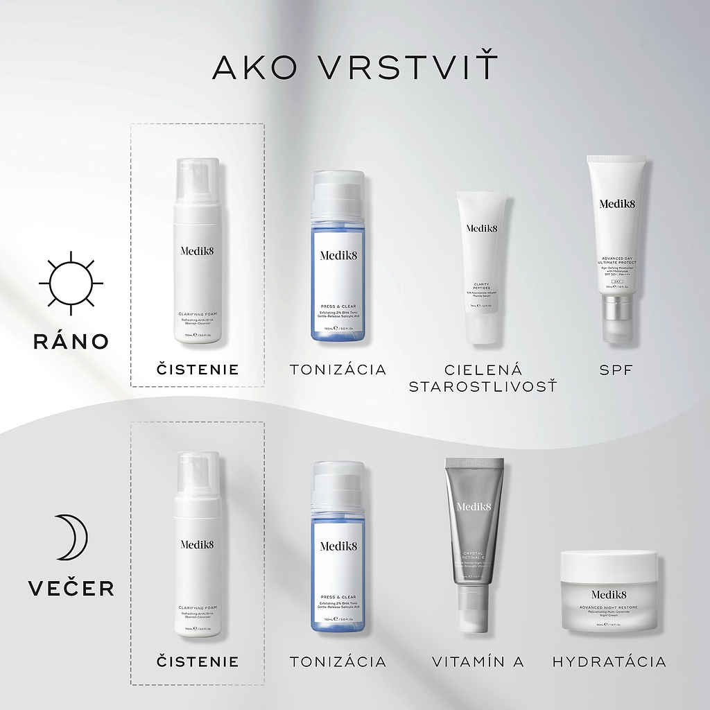 Príručka „Ako vrstviť produkty“, v ktorej je čistiaca pena Medik8 Clarifying Foam uvedená ako prvý krok v rámci ranného aj večerného režimu starostlivosti o pleť. Ranný režim pokračuje produktmi Press & Clear (tonizácia), Clarity Peptides (cieľové pôsobenie) a Advanced Day Ultimate Protect (ochrana proti slnku). Večerný režim pokračuje produktmi Press & Clear (tonizácia), Crystal Retinal (vitamín A) a Advanced Night Restore (hydratácia).