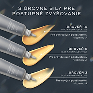 Tri tuby očného krému Crystal Retinal Ceramide s vzorkami krému v žltooranžovej farbe. Výrobky sú označené tromi úrovňami intenzity, ktoré si môžete postupne zvyšovať. Úroveň 10 je určená pre pokročilých používateľov vitamínu A, úroveň 6 pre pravidelných používateľov vitamínu A a úroveň 3 pre nových používateľov vitamínu A.