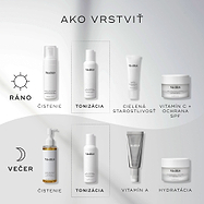 Prehľadný diagram s názvom „Ako vrstviť“ (How to Layer) zobrazuje rannú (AM) a večernú (PM) rutinu starostlivosti o pleť, kde je tonikum Daily Refresh Balancing Toner zaradené ako krok tonizácie (Tone), ktorý sa aplikuje po čistení pleti a pred nanesením cielených sér.