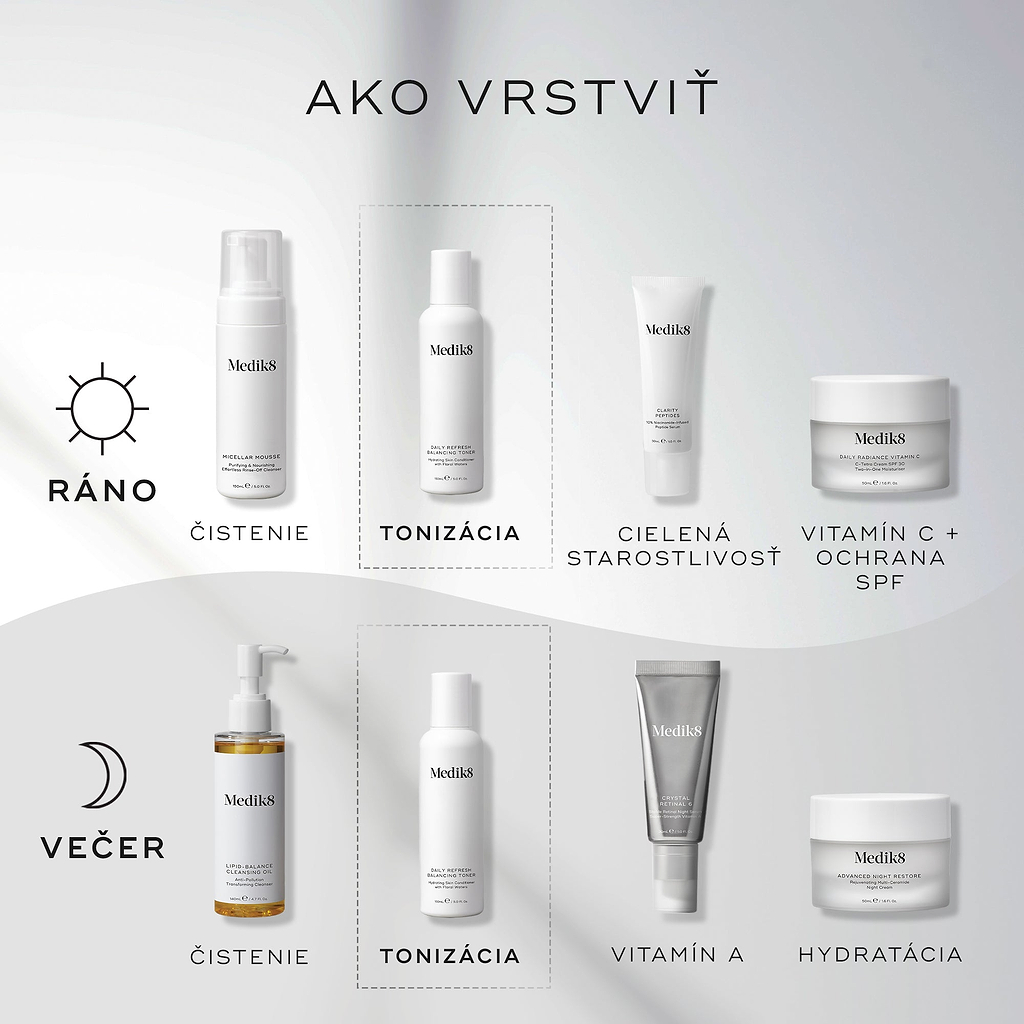 Prehľadný diagram s názvom „Ako vrstviť“ (How to Layer) zobrazuje rannú (AM) a večernú (PM) rutinu starostlivosti o pleť, kde je tonikum Daily Refresh Balancing Toner zaradené ako krok tonizácie (Tone), ktorý sa aplikuje po čistení pleti a pred nanesením cielených sér.