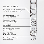 Detailný záber na sérum Liquid Peptides v kvapkadle, pričom grafické popisky zvýrazňujú kľúčové zložky: MATRIXYL® 3000, meďnatý peptid cielene navádzaný dronom (DRONE-TARGETED COPPER PEPTIDE), karnozín (CARNOSINE) a peptid proti mimickým vráskam (EXPRESSION LINE PEPTIDE).