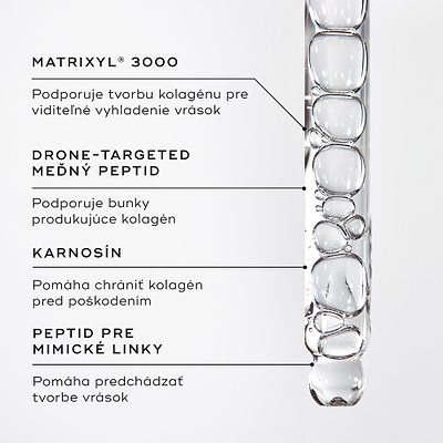 Detailný záber na sérum Liquid Peptides v kvapkadle, pričom grafické popisky zvýrazňujú kľúčové zložky: MATRIXYL® 3000, meďnatý peptid cielene navádzaný dronom (DRONE-TARGETED COPPER PEPTIDE), karnozín (CARNOSINE) a peptid proti mimickým vráskam (EXPRESSION LINE PEPTIDE).