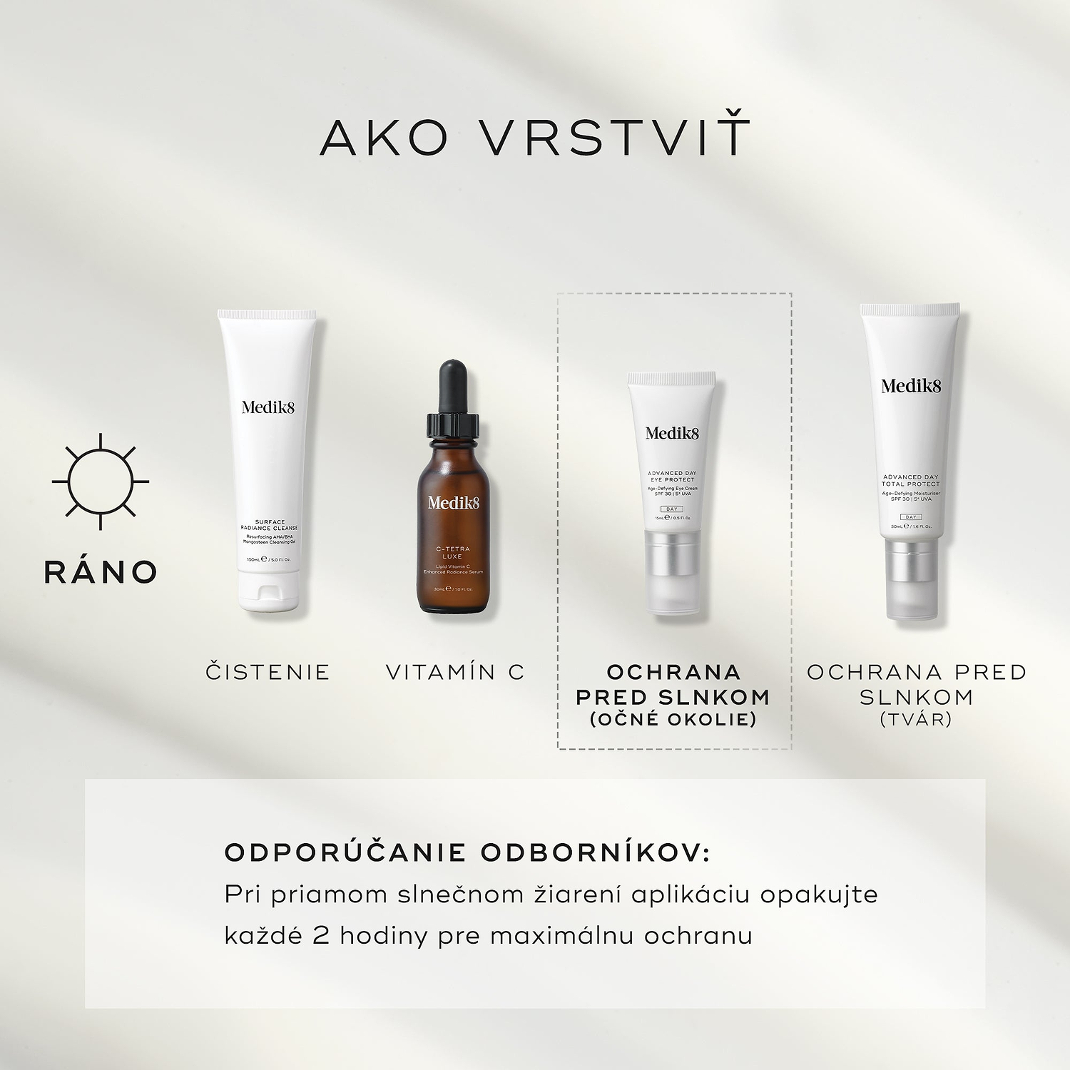 Štyri produkty Medik8 sú usporiadané pre rannú rutinu starostlivosti o pleť na svetlosivom pozadí. Jednotlivé kroky zahŕňajú Surface Radiance Cleanse, C-Tetra Luxe (vitamín C), Advanced Day Eye Protect (ochrana očného okolia so SPF) a Advanced Day Total Protect (ochrana tváre so SPF). Odborné odporúčanie uvádza, že pri priamom slnečnom žiarení je potrebné aplikáciu opakovať každé 2 hodiny.