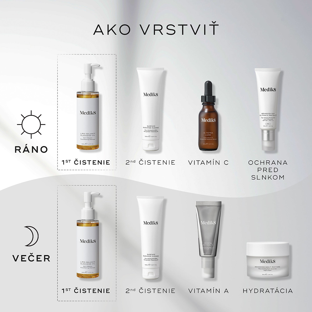 Infografika „How to Layer“ zobrazuje porovnanie AM a PM rutiny starostlivosti o pleť. Lipid-Balance Cleansing Oil je zvýraznený ako prvý krok čistenia (1st Cleanse) v oboch rutinách, po ktorom nasleduje druhé čistenie, séra a hydratačný krém.
