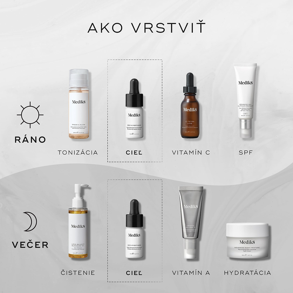 Schéma „Ako vrstviť“ znázorňuje postupy starostlivosti o pleť. Ranná starostlivosť zahŕňa tonizáciu (Medik8 Press & Glow), ošetrenie (Medik8 Oxy-R Peptides), vitamín C (Medik8 C-Tetra Luxe) a ochranu proti slnku (Medik8 Advanced Day Total Protect). Večerná starostlivosť zahŕňa čistenie (Medik8 Lipid-Balance Cleansing Oil), ošetrenie (Medik8 Oxy-R Peptides), vitamín A (Medik8 Crystal Retinal) a hydratačný krém (Medik8 Advanced Night Restore).
