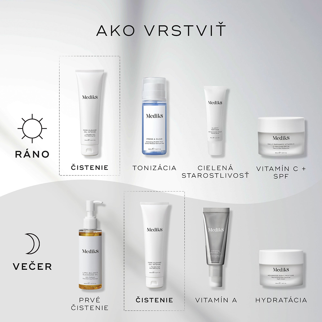 Prehľadný diagram s návodom na vrstvenie produktov znázorňuje rannú (AM) a večernú (PM) starostlivosť o pleť, kde je gél Pore Cleanse Gel Intense zobrazený ako prvý krok čistenia, po ktorom nasleduje tonikum, cielené séra a hydratačný krém.