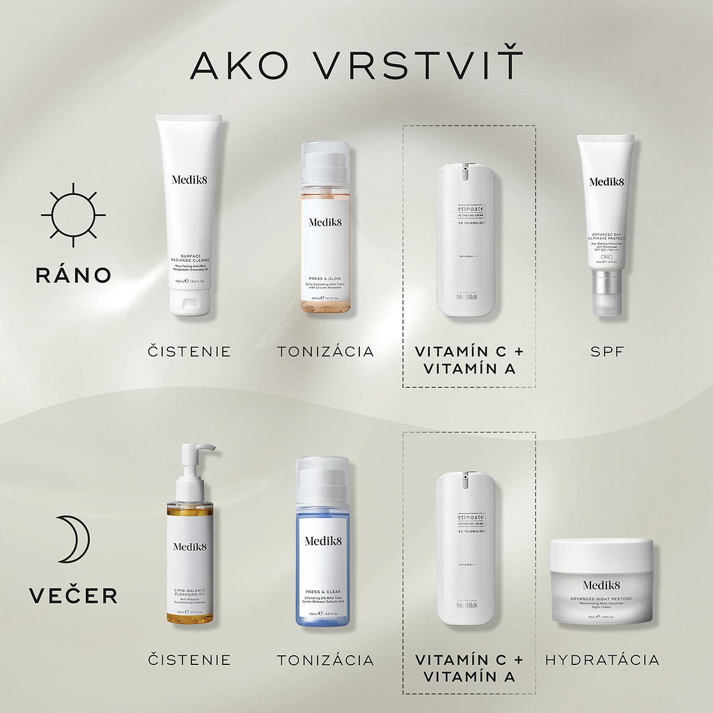 Diagram „How to layer“ pre rutinu starostlivosti o pleť. Ranná (AM) rutina zahŕňa čistenie pleti (Surface Radiance Cleanse), tonizáciu (Press & Glow), vitamín C + vitamín A (r-Retinoate Day & Night) a ochranu pred slnkom (Advanced Day Total Protect). Večerná (PM) rutina zahŕňa čistenie (Lipid-Balance Cleansing Oil), tonizáciu (Press & Clear), vitamín C + vitamín A (r-Retinoate Day & Night) a hydratáciu (Advanced Night Restore).
