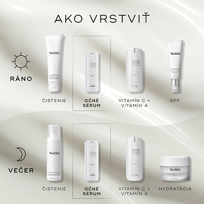 Diagram „How to layer“ pre rutinu starostlivosti o pleť. Ranná rutina (AM): čistenie pleti (Surface Radiance Cleanse), očné sérum (r-Retinoate Day & Night Eye Serum), vitamín C + vitamín A (r-Retinoate Youth Activating Cream) a opaľovací krém (Advanced Day Total Protect). Večerná rutina (PM): čistenie (Micellar Mousse), očné sérum (r-Retinoate Day & Night Eye Serum), vitamín C + vitamín A (r-Retinoate Youth Activating Cream) a hydratačný krém (Advanced Night Restore).