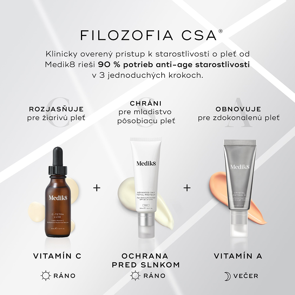 Prehľad „The CSA Philosophy“ zobrazuje vitamín C (C-Tetra Luxe), opaľovací krém (Advanced Day Total Protect) a vitamín A (Crystal Retinal 6). Text uvádza, že tento prístup pokrýva 90 % potrieb starostlivosti o pleť proti starnutiu v 3 krokoch.

