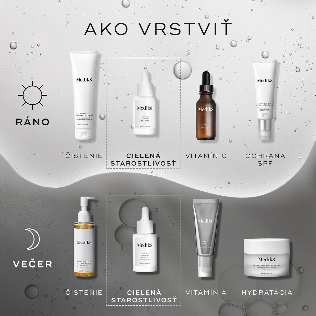 Diagram s názvom „Ako vrstviť“ (HOW TO LAYER) znázorňuje kroky starostlivosti o pleť, kde ranná (AM) rutina zahŕňa čistenie s produktom Surface Radiance Cleanse, cielenú starostlivosť so sérom Liquid Peptides, vitamín C v podobe C-Tetra a opaľovací krém Advanced Day Total Protect, zatiaľ čo večerná (PM) rutina pozostáva z čistenia s olejom Lipid-Balance Cleansing Oil, cielenej starostlivosti s Liquid Peptides, vitamínu A v podobe Crystal Retinal a hydratácie s krémom Advanced Night Restore.