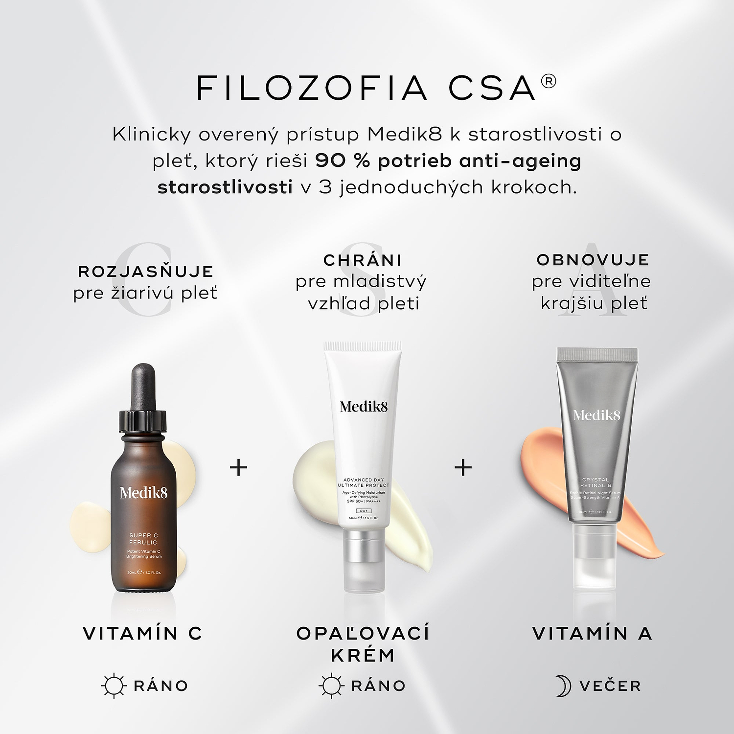 Medik8 Filozofia CSA® – 3 kroky anti-ageing starostlivosti: Vitamín C a Opaľovací krém ráno, Vitamín A večer.