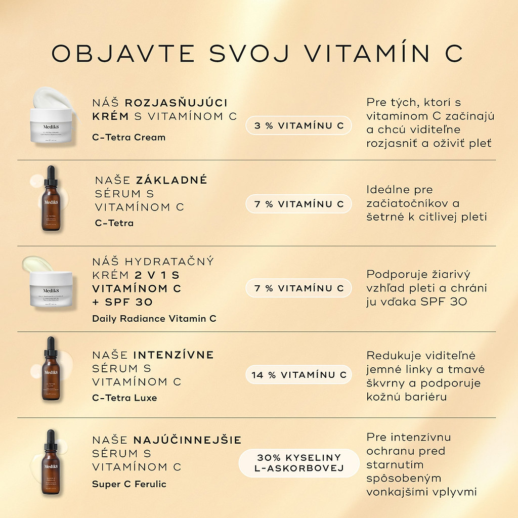 A comparison chart titled “Find Your Vitamin C” features five different products. Daily Radiance Vitamin C is shown as a 2-in-1 Vitamin C + SPF 30 moisturiser containing 7% Vitamin C, described as boosting skin radiance and protecting the complexion with SPF 30.
