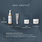 Diagram „How to Layer“ zobrazuje večernú (PM) rutinu starostlivosti o pleť v postupnosti: čistenie, vitamín A, očné okolie (Advanced Night Eye) a následne hydratačný krém.
