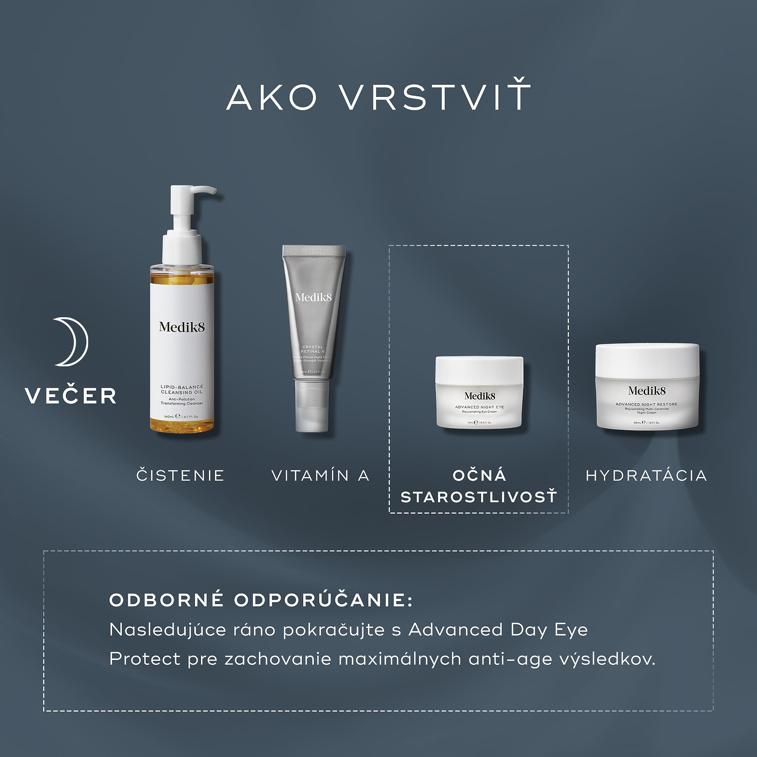 Diagram „How to Layer“ zobrazuje večernú (PM) rutinu starostlivosti o pleť v postupnosti: čistenie, vitamín A, očné okolie (Advanced Night Eye) a následne hydratačný krém.
