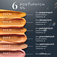 Vizuálny sprievodca 6 postupnými silami Crystal Retinal zobrazený ako vzorky broskyňovo sfarbeného krému. Sily sa pohybujú od úrovne 1 pre citlivú pleť až po úroveň 24 pre pokročilých používateľov vitamínu A, pričom každá úroveň obsahuje svoj popis.
