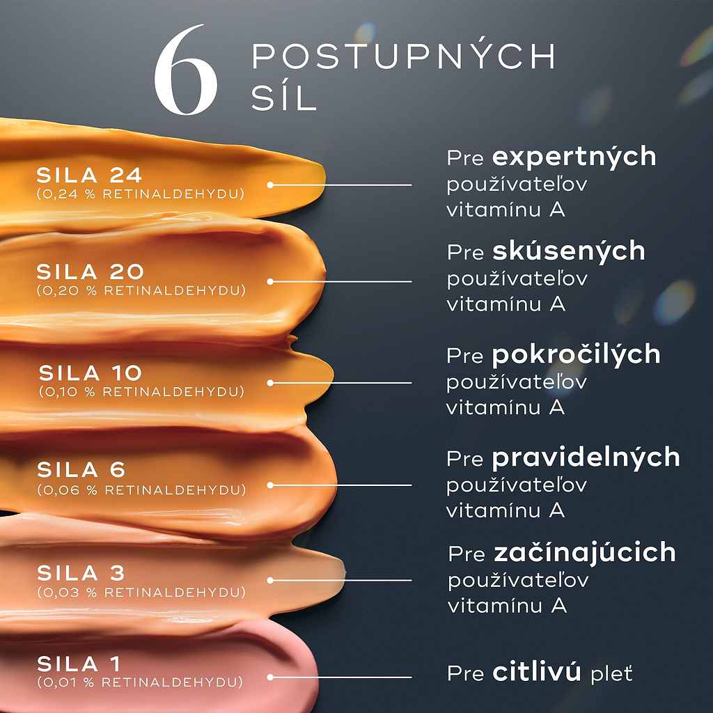 Vizuálny sprievodca 6 postupnými silami Crystal Retinal zobrazený ako vzorky broskyňovo sfarbeného krému. Sily sa pohybujú od úrovne 1 pre citlivú pleť až po úroveň 24 pre pokročilých používateľov vitamínu A, pričom každá úroveň obsahuje svoj popis.
