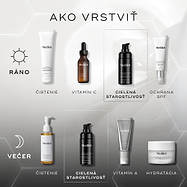 Diagram s návodom na vrstvenie produktov znázorňuje rannú rutinu (AM) s krokmi čistenia, aplikácie vitamínu C, cieleného séra Liquid Peptides Advanced MP a opaľovacieho krému, a večernú rutinu (PM) zahŕňajúcu čistenie čistiacim olejom, rovnaké cielené peptidové sérum, vitamín A v podobe Crystal Retinal a záverečnú hydratáciu nočným krémom Advanced Night Restore.