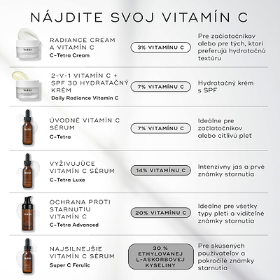 Medik8 porovnávací sprievodca „Nájdite svoj vitamín C“ pre výber krému alebo séra.