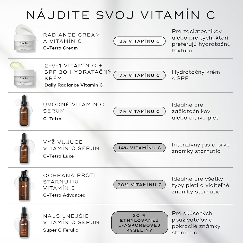 Medik8 porovnávací sprievodca „Nájdite svoj vitamín C“ pre výber krému alebo séra.