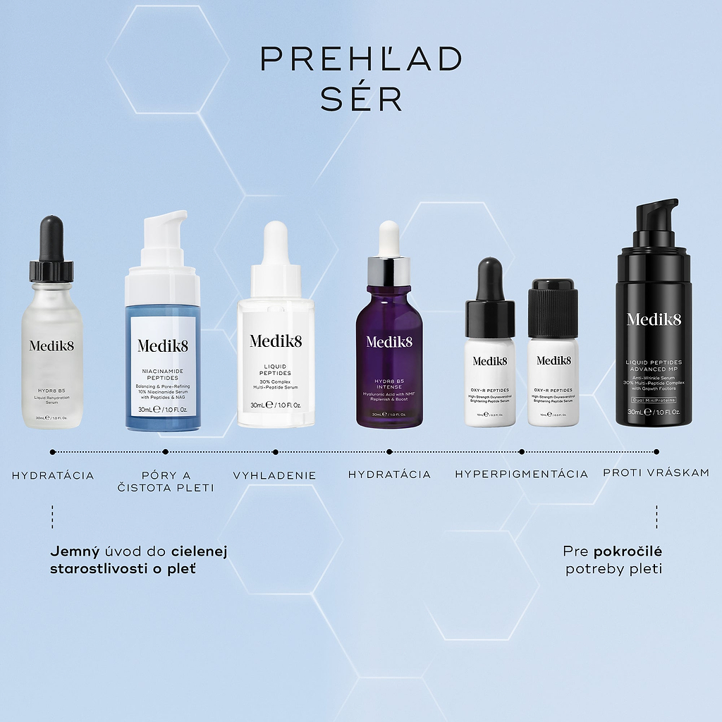 Porovnávacia tabuľka sér zobrazuje zľava doprava šesť sér značky Medik8 od Hydr8 B5 až po Liquid Peptides Advanced MP, pričom sérum Niacinamide Peptides je zvýraznené v kategórii póry a čistota pleti s cenou 49 libier a je popísané ako jemný úvod do cielenej starostlivosti o pleť.