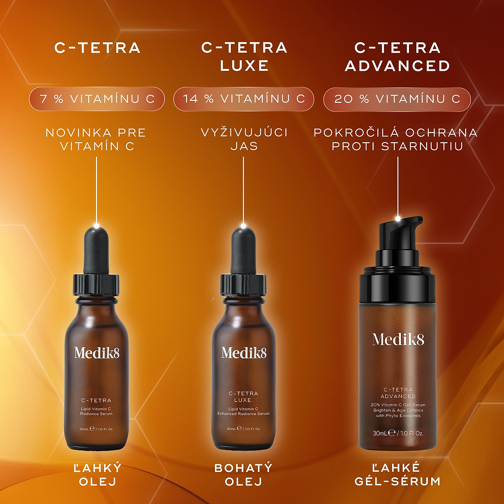 Tri séra s vitamínom C značky Medik8 na oranžovom pozadí s šesťuholníkovými grafickými prvkami. Zľava doprava: C-Tetra (7 % vitamínu C, ľahký olej), C-Tetra Luxe (14 % vitamínu C, výživný olej) a C-Tetra Advanced (20 % vitamínu C, ľahké gélové sérum).