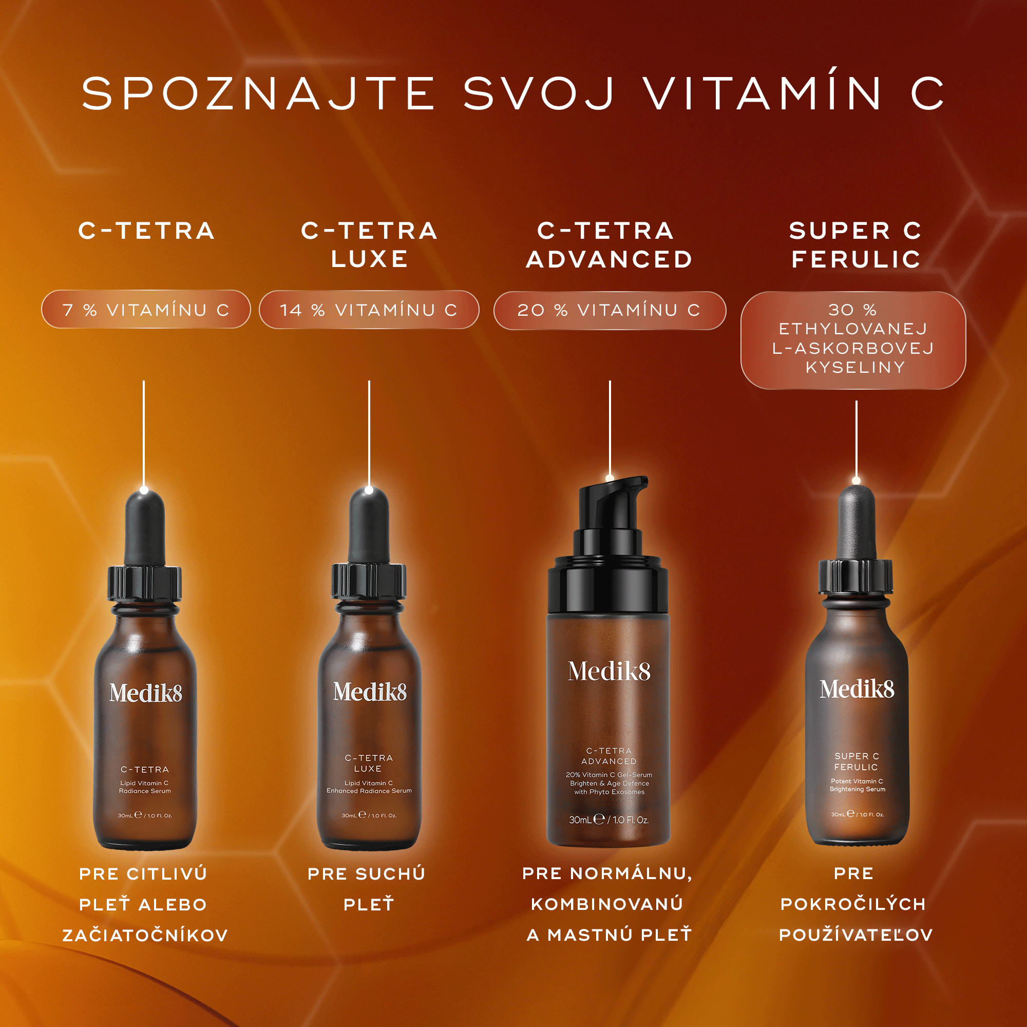 C-Tetra® Luxe