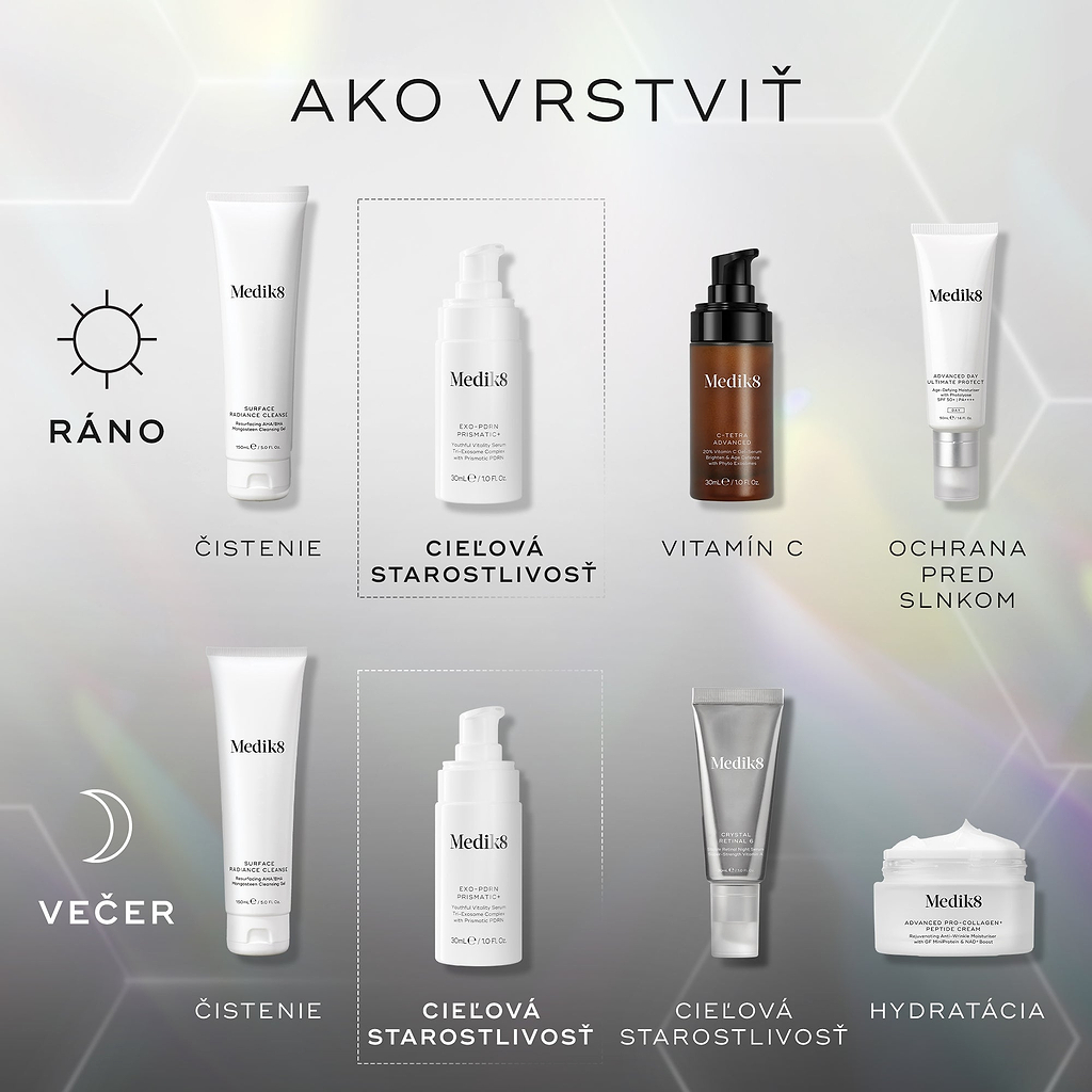 V návode na rannú a večernú starostlivosť sú produkty Medik8 zobrazené na svetlosivom pozadí s jemnými šesťuholníkovými tvarmi. Fľaštička EXO-PDRN Prismatic+ je v oboch rutínach vyznačená ako krok „CIBLE“ (cieľový), ktorý sa používa po očistení pleti. Ráno na ňu nadväzuje vitamín C a opaľovací krém. Večer na ňu nadväzuje kryštalický retinol (vitamín A) a hydratačný krém.