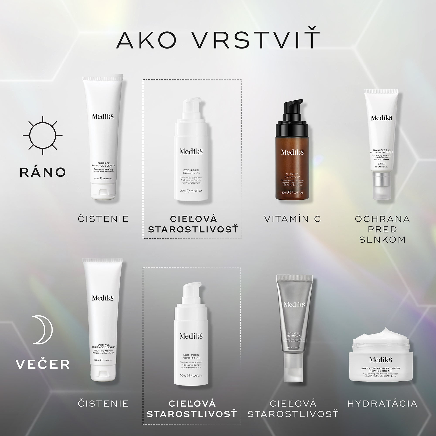 V návode na rannú a večernú starostlivosť sú produkty Medik8 zobrazené na svetlosivom pozadí s jemnými šesťuholníkovými tvarmi. Fľaštička EXO-PDRN Prismatic+ je v oboch rutínach vyznačená ako krok „CIBLE“ (cieľový), ktorý sa používa po očistení pleti. Ráno na ňu nadväzuje vitamín C a opaľovací krém. Večer na ňu nadväzuje kryštalický retinol (vitamín A) a hydratačný krém.