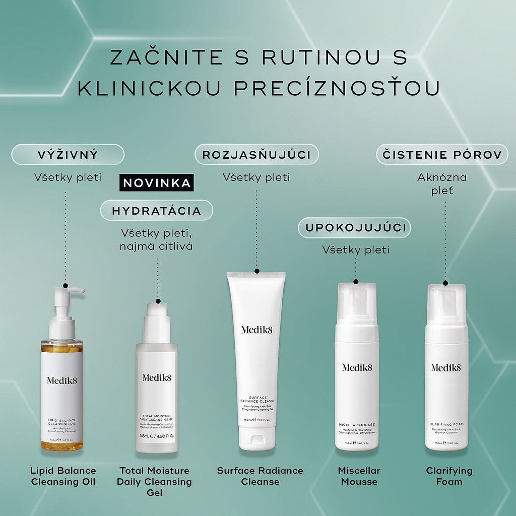 Prehľad piatich čistiacich produktov Medik8 na svetlozelenom pozadí vrátane Lipid Balance Cleansing Oil, Total Moisture Daily Cleansing Gel, Surface Radiance Cleanse, Micellar Mousse a Clarifying Foam so slovenskými popismi ich účinkov.