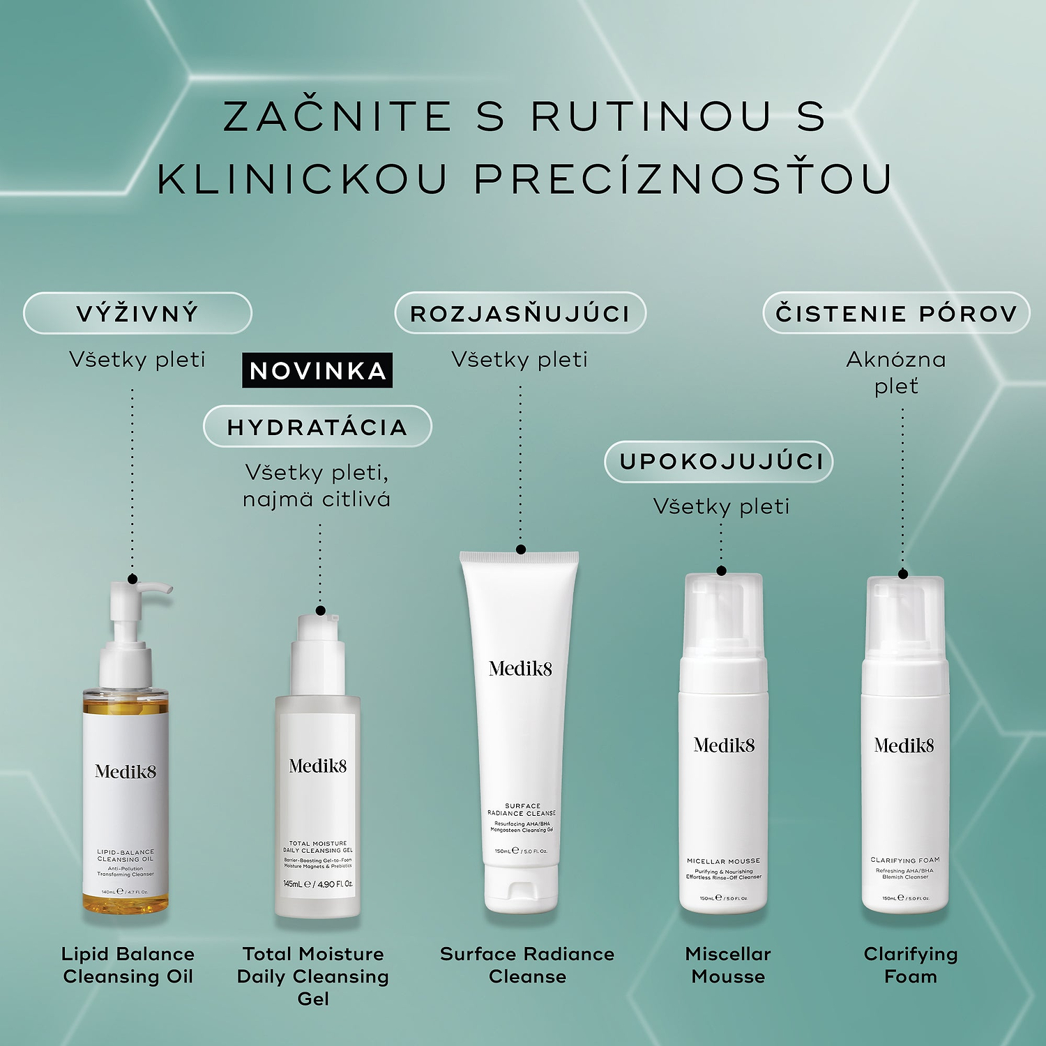 Prehľad piatich čistiacich produktov Medik8 na svetlozelenom pozadí vrátane Lipid Balance Cleansing Oil, Total Moisture Daily Cleansing Gel, Surface Radiance Cleanse, Micellar Mousse a Clarifying Foam so slovenskými popismi ich účinkov.