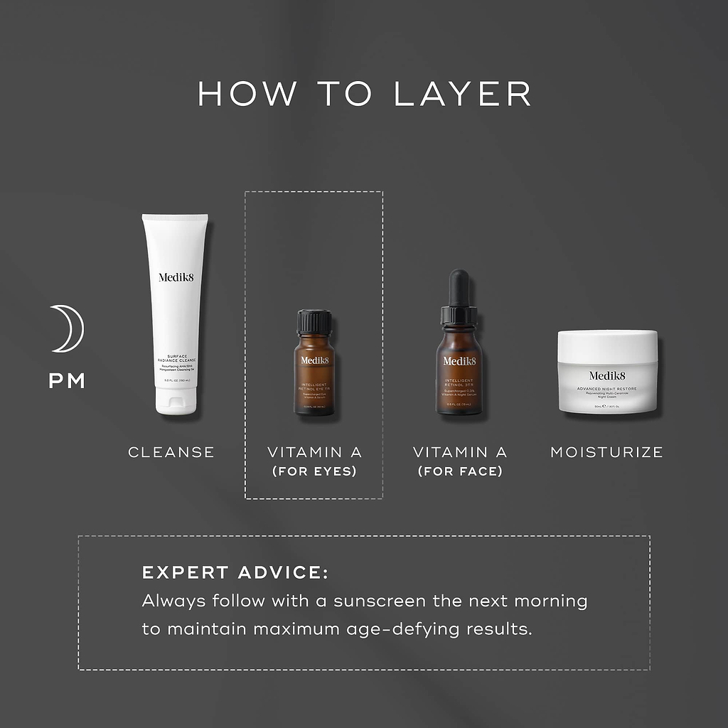 Intelligent Retinol Eye TR™