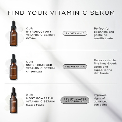 Super C Ferulic