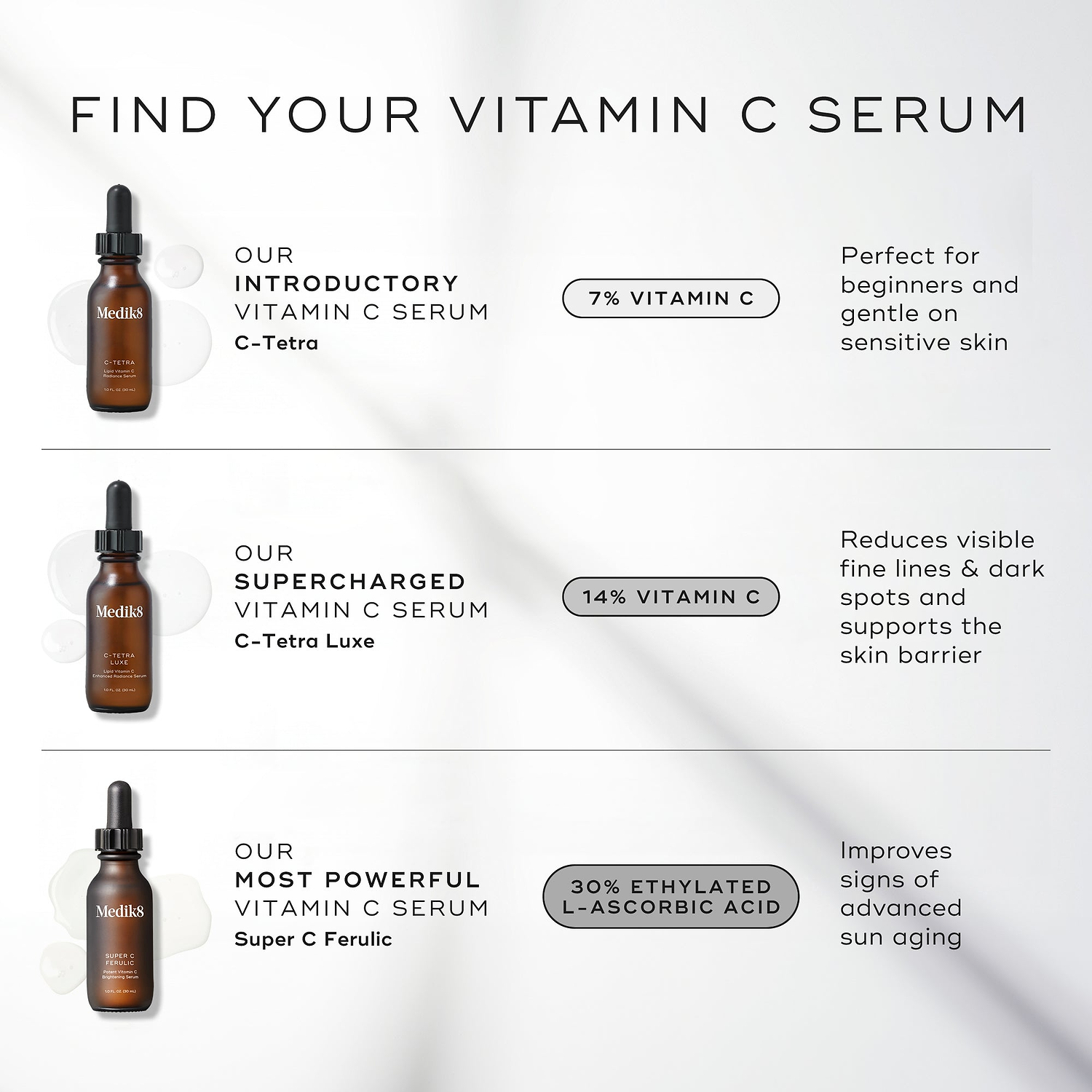 Super C Ferulic