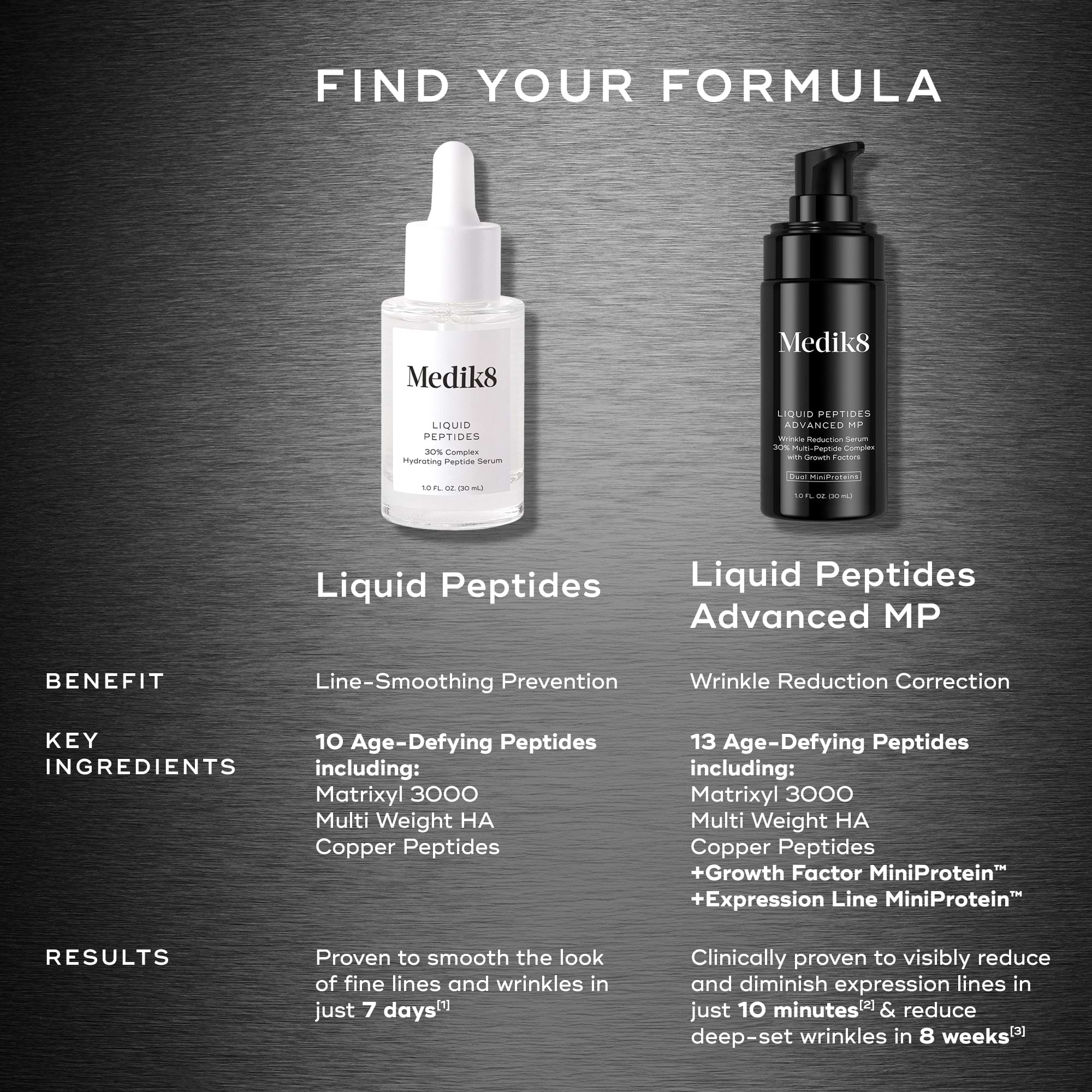 Medik8（メディックエイト） の高濃度ペプチド美容液。30mL 新品未開封 Medik8 USA | Liquid Peptides Serum – Medik8-US