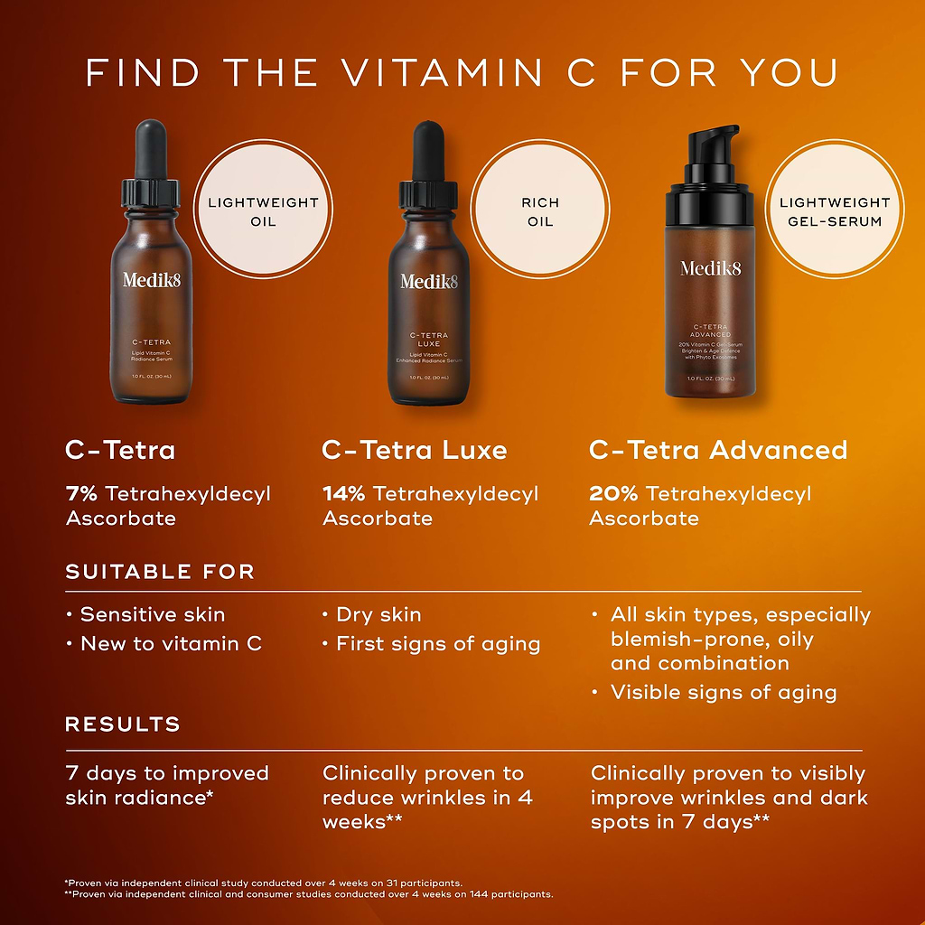 Medik8 C-Tetra Serum 30 ml Medik8 C-Tetra Serum 30 ml