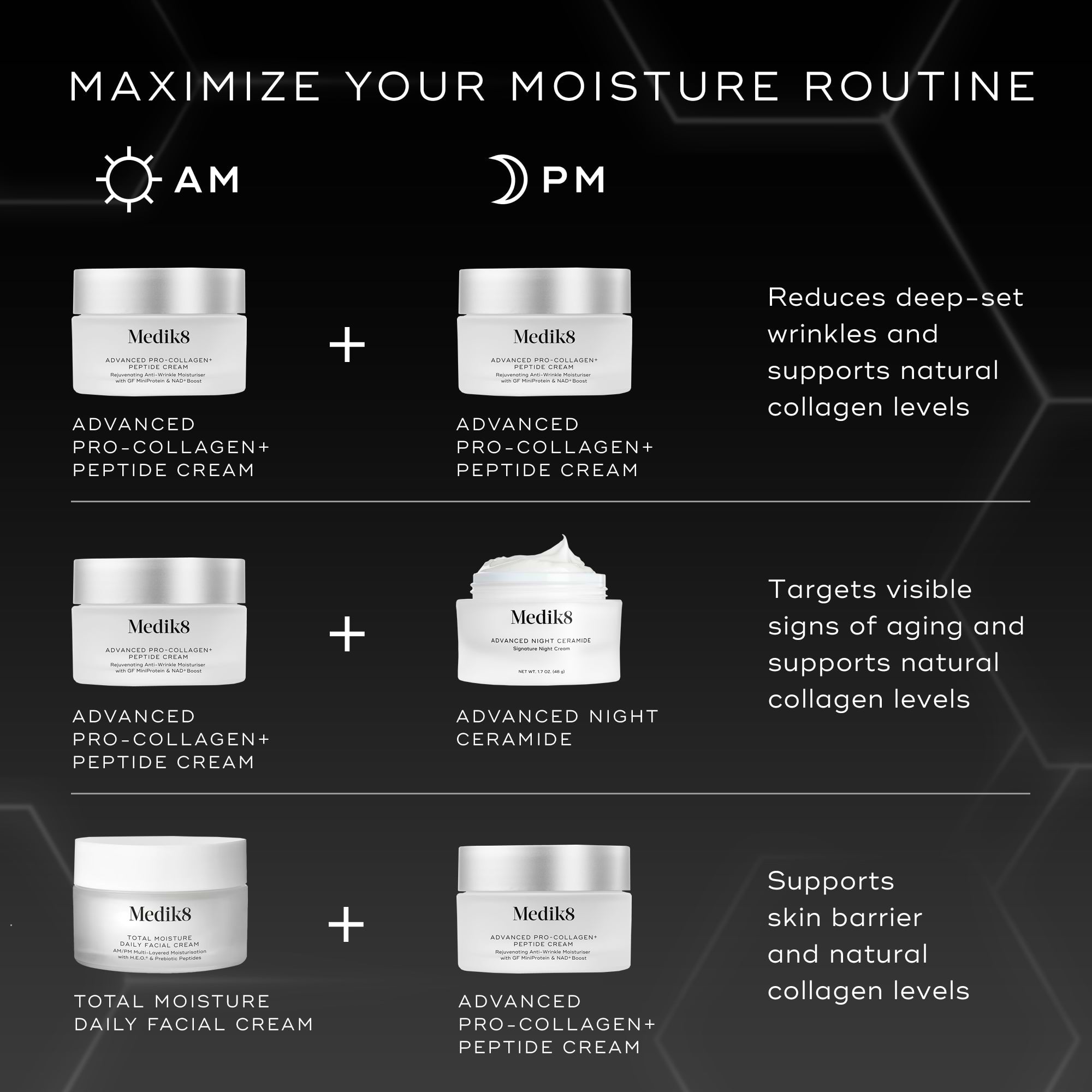 Medik8 アドバンスド プロ-コラーゲン＋ ペプチド クリーム50mL Advanced Pro-Collagen+ Peptide Cream – Medik8-US