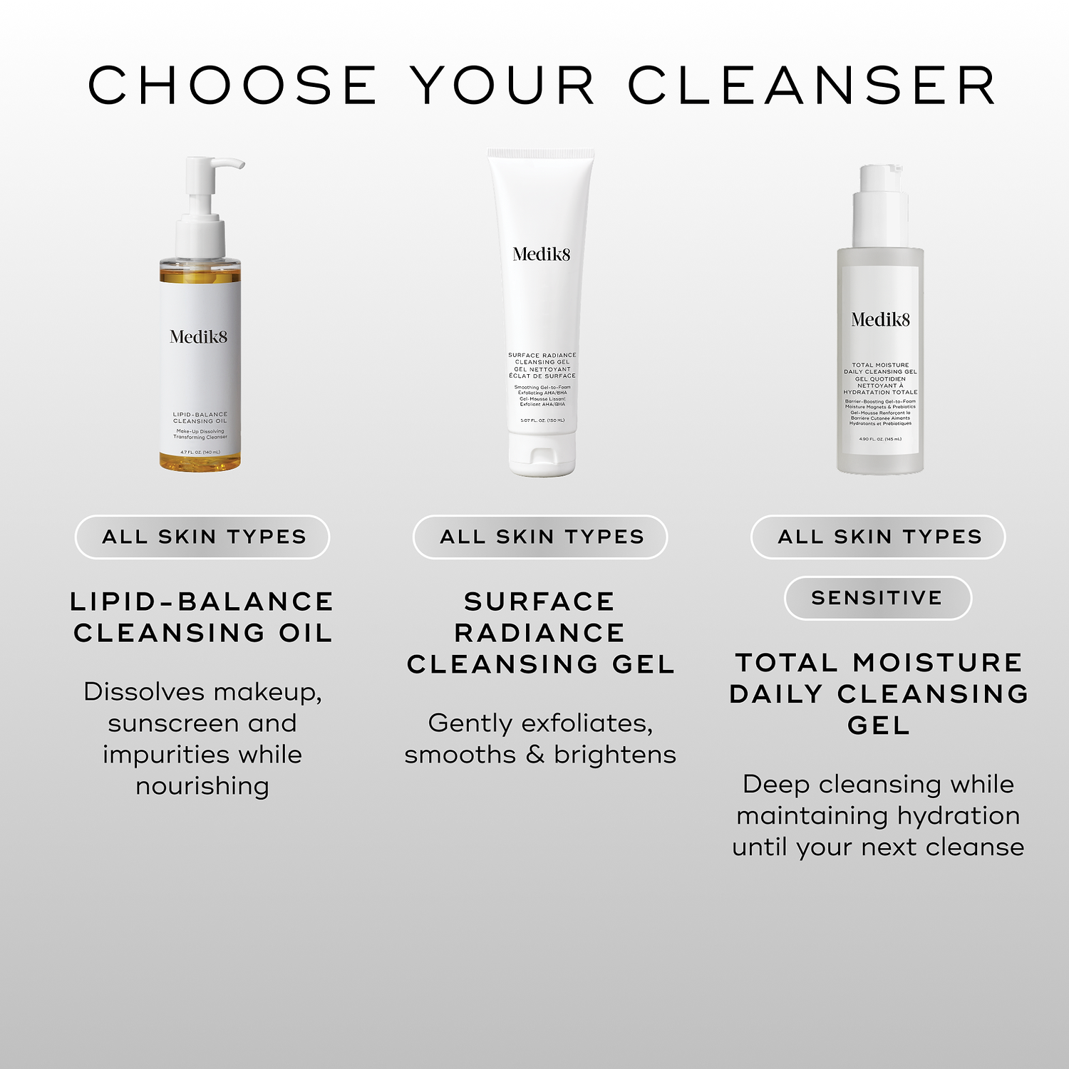 Total Moisture Daily Cleansing Gel