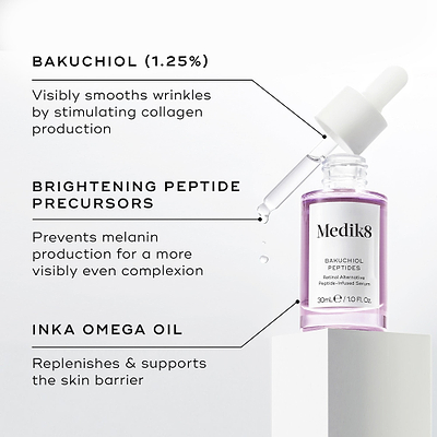 A purple glass dropper bottle of Bakuchiol Peptides serum is displayed. Text callouts detail its key ingredients: BAKUCHIOL (1.25%), BRIGHTENING PEPTIDE PRECURSORS, and INKA OMEGA OIL.