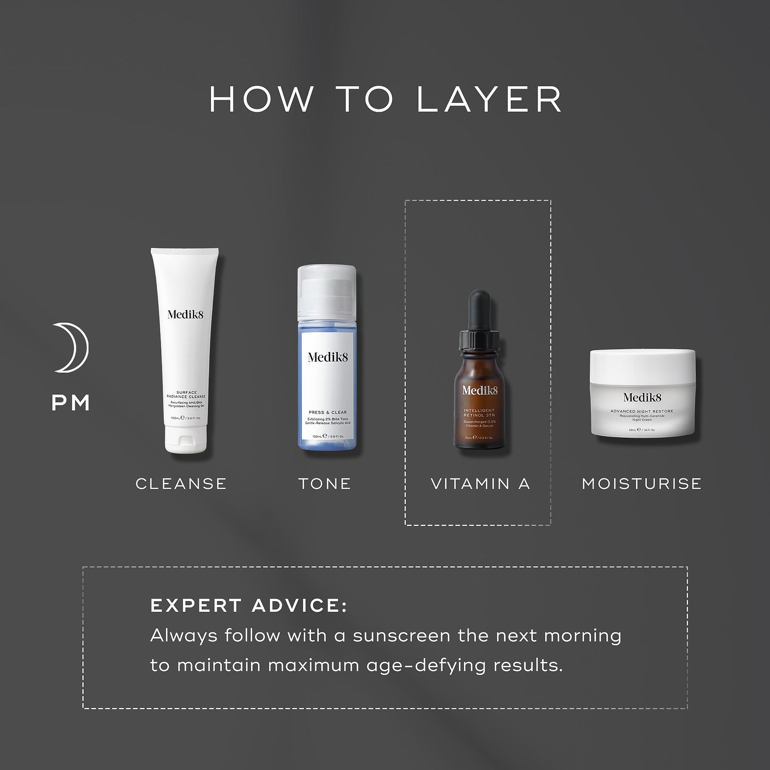 An infographic titled “HOW TO LAYER” displays a Medik8 nighttime skincare routine against a dark grey background. A crescent moon icon and “PM” indicate the time of use. The Medik8 Intelligent Retinol 3TR bottle is highlighted in a dashed box under the “VITAMIN A” step. Other steps shown include "CLEANSE," "TONE," and "MOISTURISE." A text box at the bottom provides “EXPERT ADVICE: Always follow with a sunscreen the next morning to maintain maximum age-defying results.”