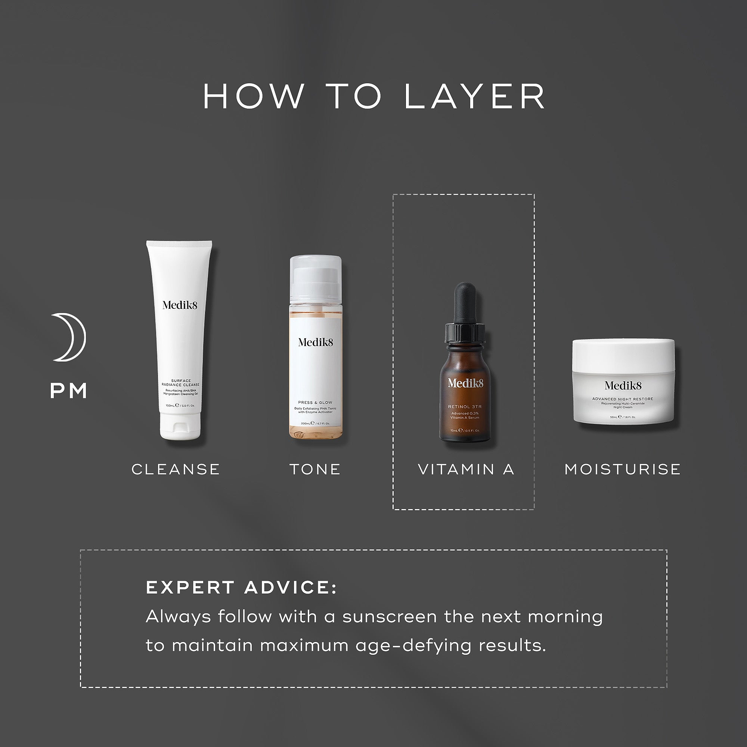 Medik8 layering guide titled "HOW TO LAYER" on a dark grey background. A PM moon icon indicates a four-step evening routine, with the third step highlighted in a white dashed box:

CLEANSE: Medik8 Surface Radiance Cleanse tube.

TONE: Medik8 Press & Glow bottle.

VITAMIN A: Medik8 Retinol 3TR serum bottle.

MOISTURISE: Medik8 Advanced Night Restore jar.

A dashed box at the bottom provides "EXPERT ADVICE" to always follow with a sunscreen the next morning to maintain maximum age-defying results.